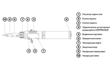 Важность газового паяльника в индустрии