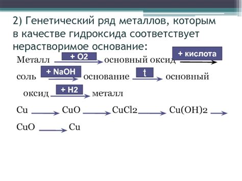 Важность генетического ряда металлов