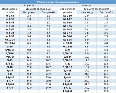 Важность диаметра металла