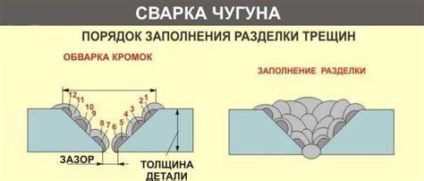 Важность закалки чугуна к железу: секреты обработки