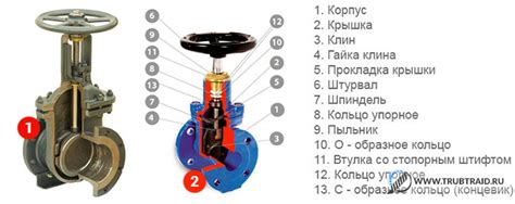 Важность запорной арматуры на воздуховодах