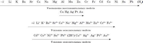 Важность знания ряда напряжений металлов для подготовки к ЕГЭ