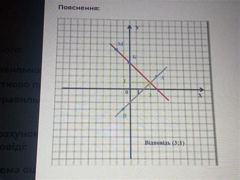 Важность знания своих координат