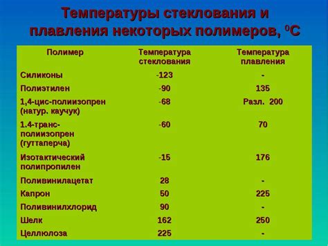 Важность знания температур плавления металлов висмут в промышленности