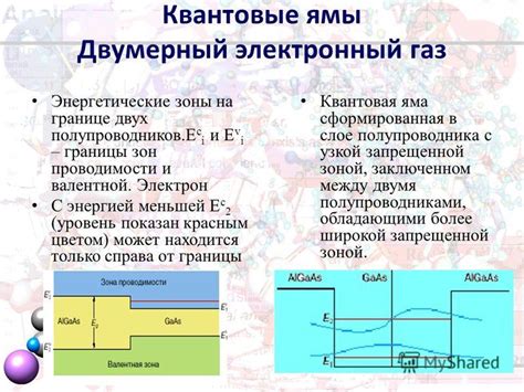 Важность зон проводимости в технических приложениях