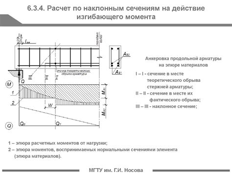 Важность изгибающего момента для прочности швеллера