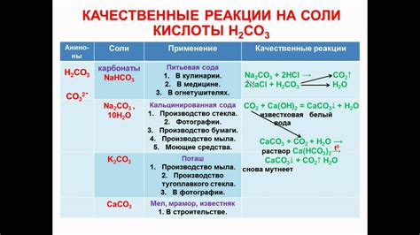 Важность изучения реакции кислоты с металлом и образования растворимой соли