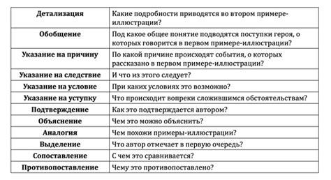 Важность изучения смысловой связи между гвоздем и льдиной