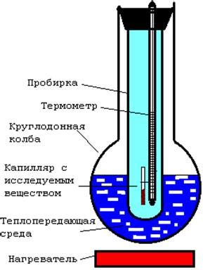 Важность интервала температур плавления