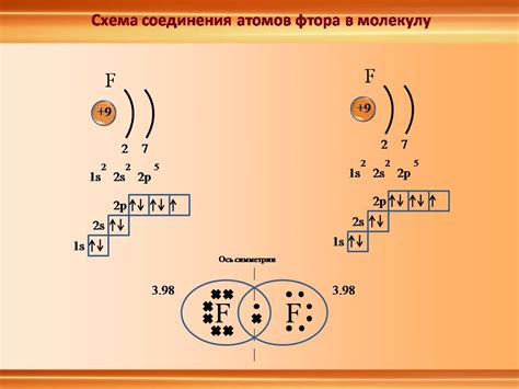 Важность ионной связи для образования соединений