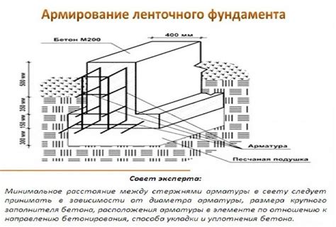 Важность использования качественной поперечной арматуры для предотвращения разрушения сооружений