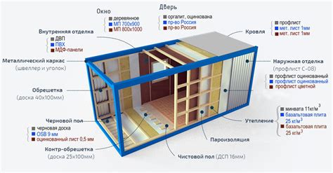 Важность использования металлических контейнеров