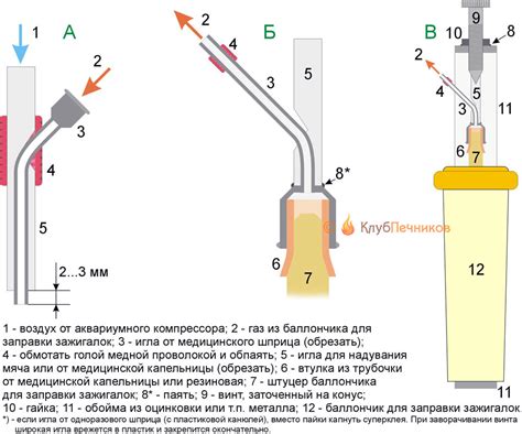 Важность использования мини газовой горелки для плавки металла