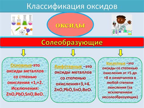 Важность и применение оксидов со степенью окисления 1