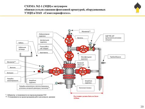 Важность конструкции колонной головки фонтанной арматуры