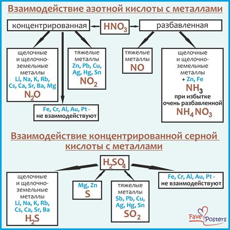 Важность контроля и безопасности при взаимодействии серной кислоты с металлами