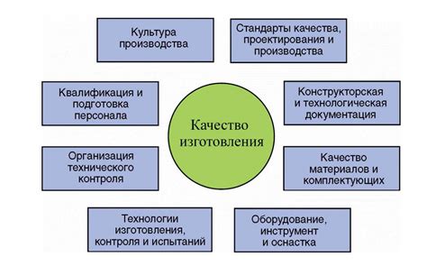 Важность контроля качества арматуры на всех этапах производства