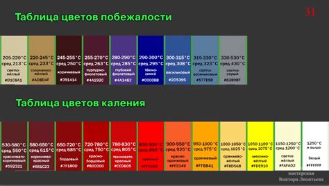 Важность контроля температуры при нанесении краски на металл