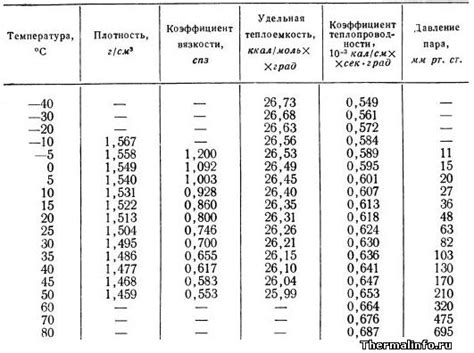 Важность концентрации азотной кислоты