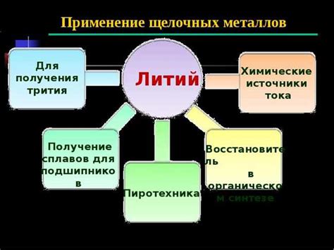 Важность лития в электронике