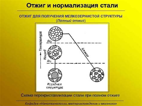 Важность мелкозернистой структуры металлов