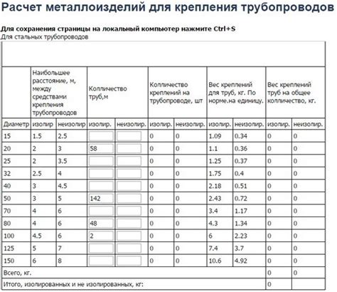 Важность металла для крепления трубопроводов