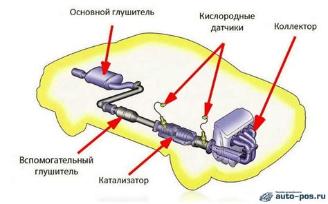 Важность металлического автомобильного катализатора