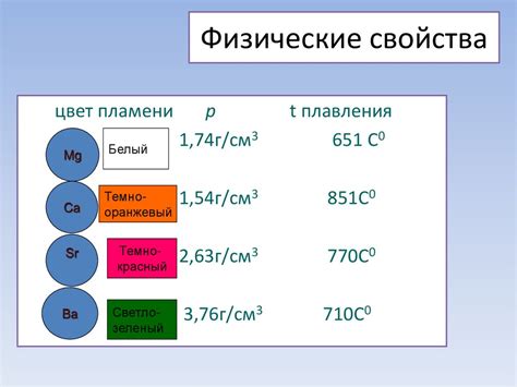 Важность металлов среди кремния и бериллия в промышленности