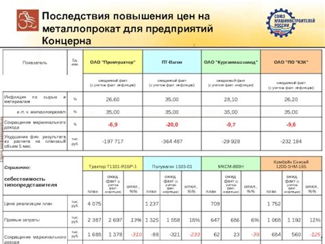 Важность мировых рынков для формирования цен на металлопрокат