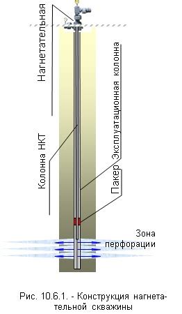 Важность нагнетательной арматуры для устья нагнетательной скважины