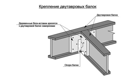 Важность надежного крепления швеллера