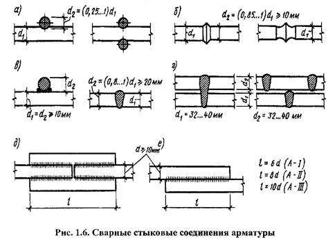 Важность нахлеста арматуры