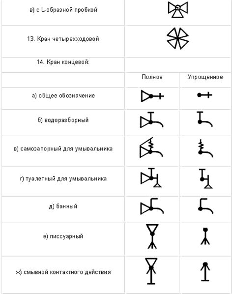 Важность обозначения арматуры