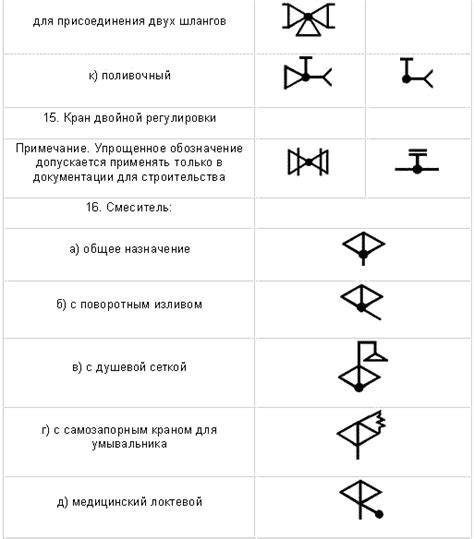 Важность обозначения таблицы фигур трубопроводной арматуры