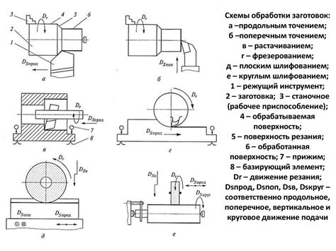 Важность обработки металла резанием