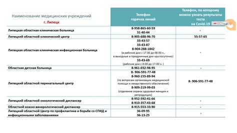 Важность обращения в ЕДДС Липецкая область