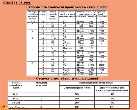 Важность огнестойкости металла