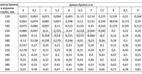 Важность определения веса газа 3307 без кузова