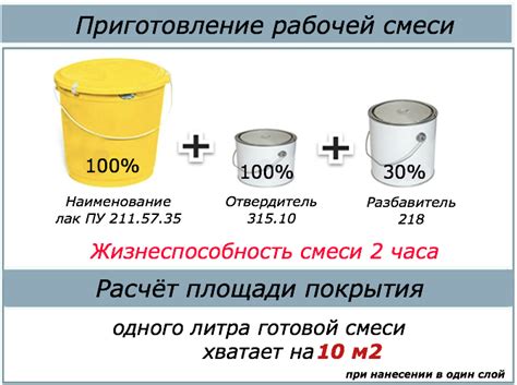 Важность определения расхода краски