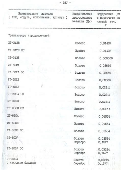 Важность определения содержания драгоценных металлов