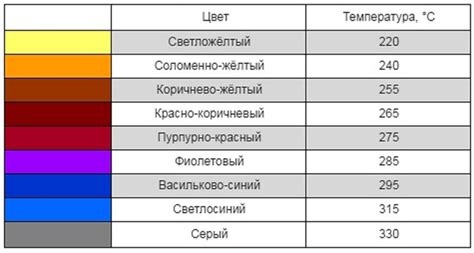 Важность определения температуры стали