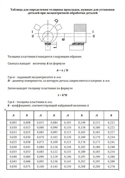 Важность определения толщины металлических деталей на автомобиле