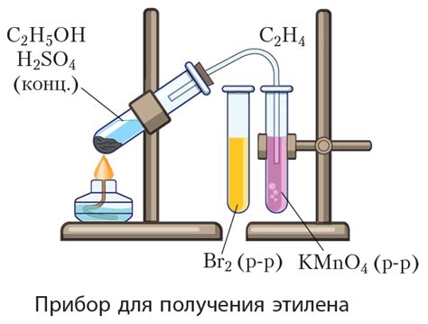 Важность определения характера элемента для изучения его свойств