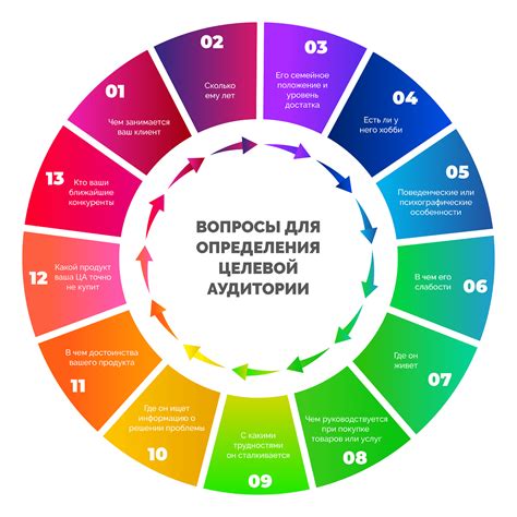 Важность определения целей и аудитории перед написанием объявления