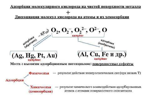 Важность определения чистой массы металла