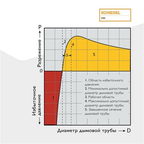 Важность оптимального диаметра для эффективной работы системы