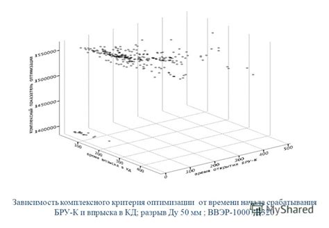 Важность оптимизации времени срабатывания