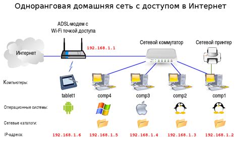 Важность оптимизации интернет-подключения