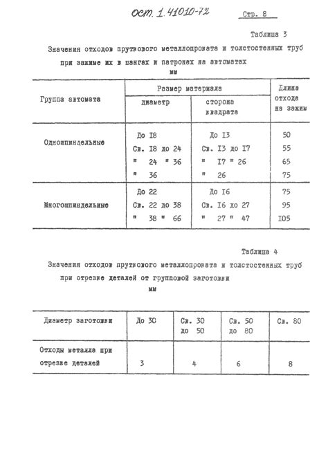 Важность оптимизации расхода металлов при изготовлении деталей