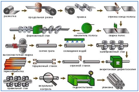 Важность освоения основ резки металлов